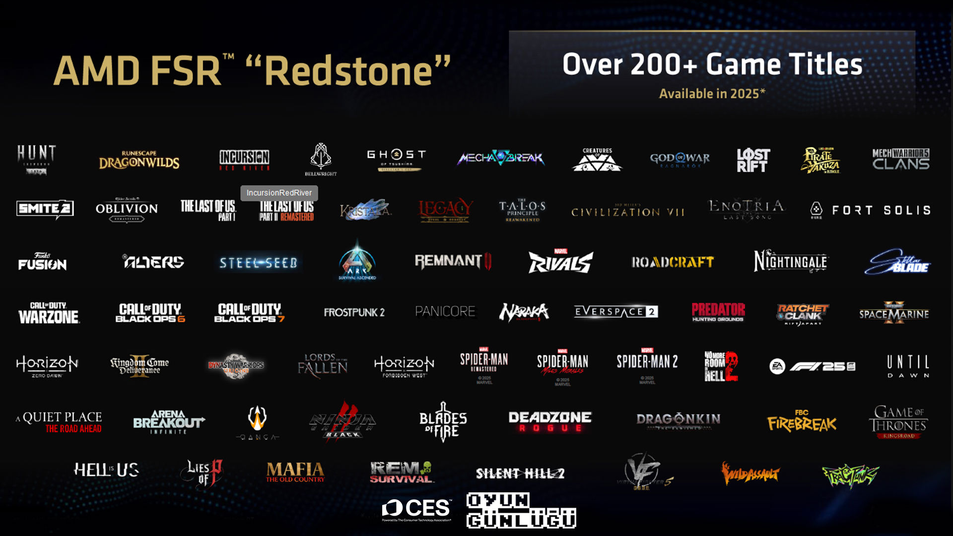 AMD FSR Redstone; frame generation, ray regeneration ve AI destekli upscaling özelliklerini bir araya getiriyor.