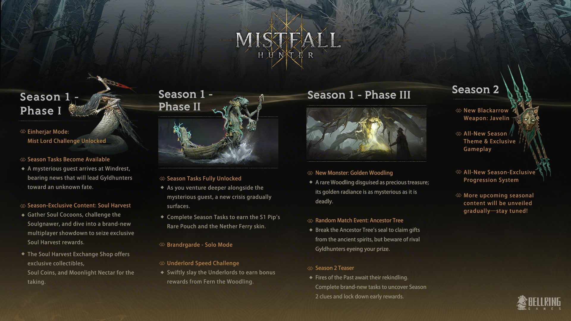 Mistfall Hunter yol haritası yayımlandı.