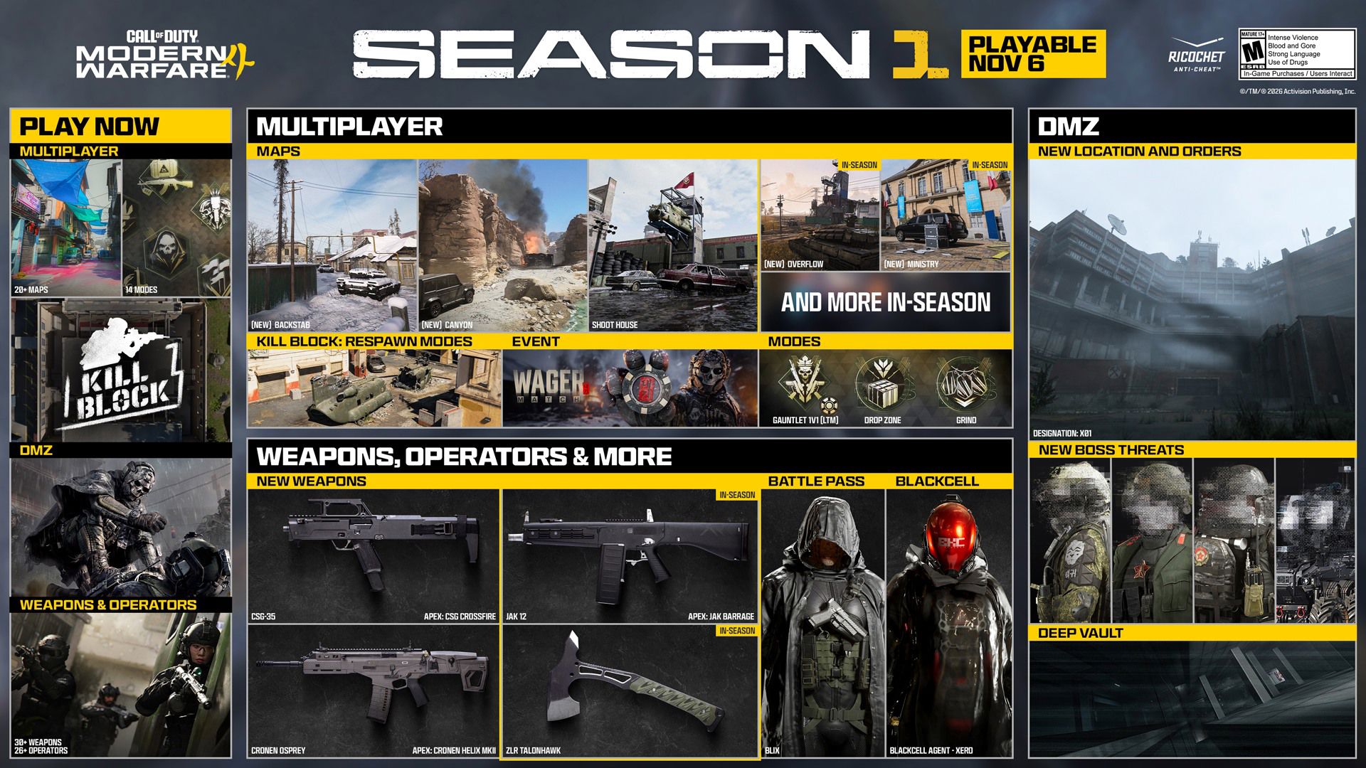Call of Duty Modern Warfare 4 Sezon 1 içerikleri