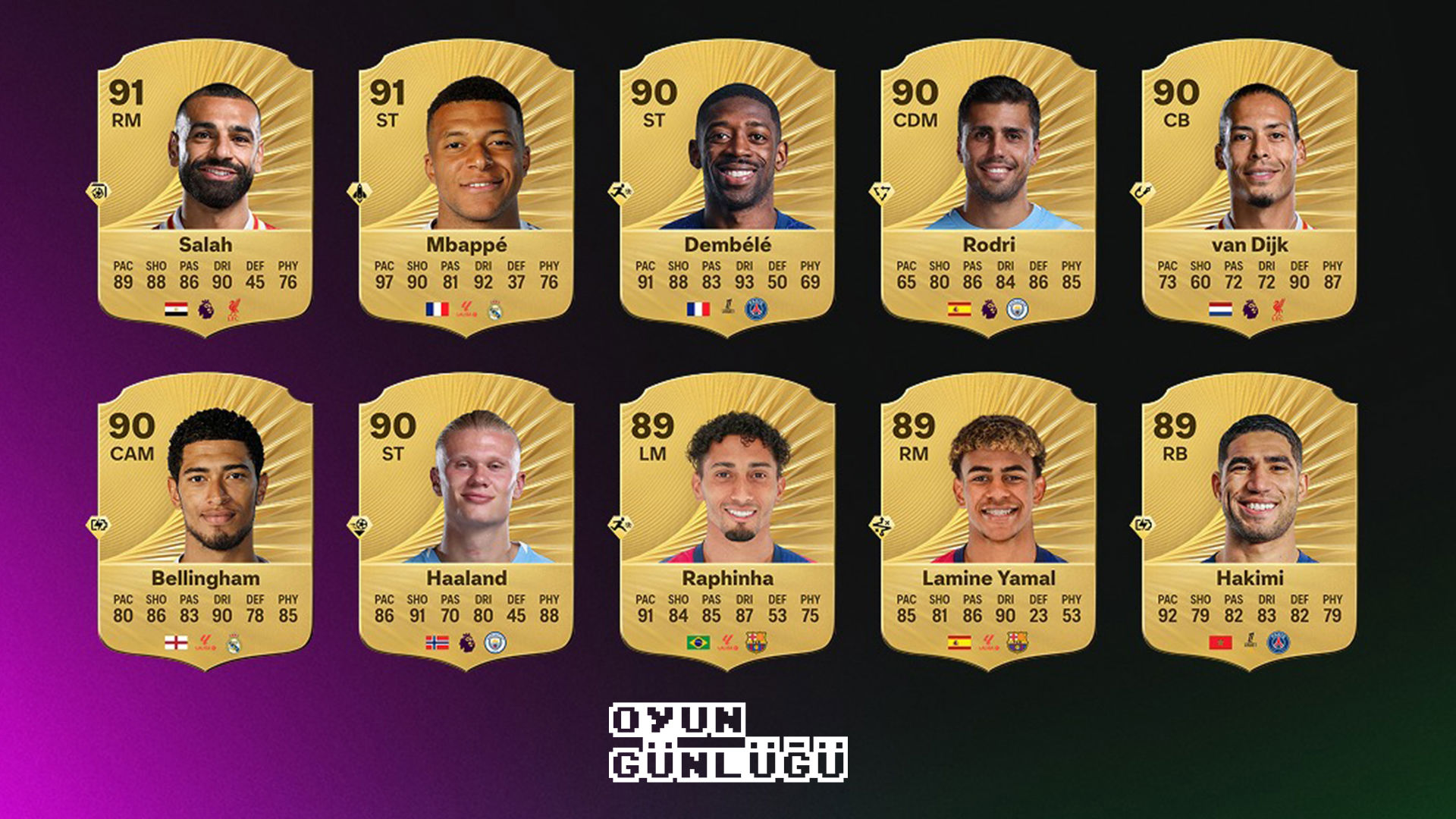 EA Sports FC 26’nın en iyi erkek oyuncular listesiyle oyunda fark yarat! En yüksek reytingli yıldızlar ve öne çıkan erkek futbolcular burada.