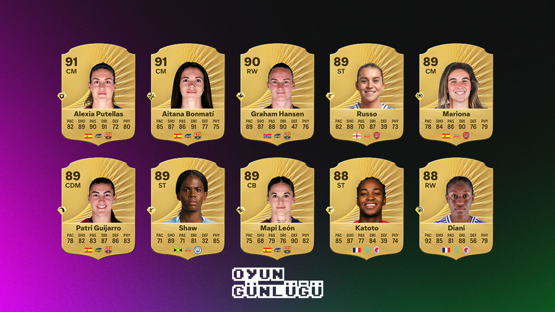 EA Sports FC 26’nın en iyi kadın oyuncular listesiyle oyunda fark yarat! En yüksek reytingli yıldızlar ve öne çıkan erkek futbolcular burada.