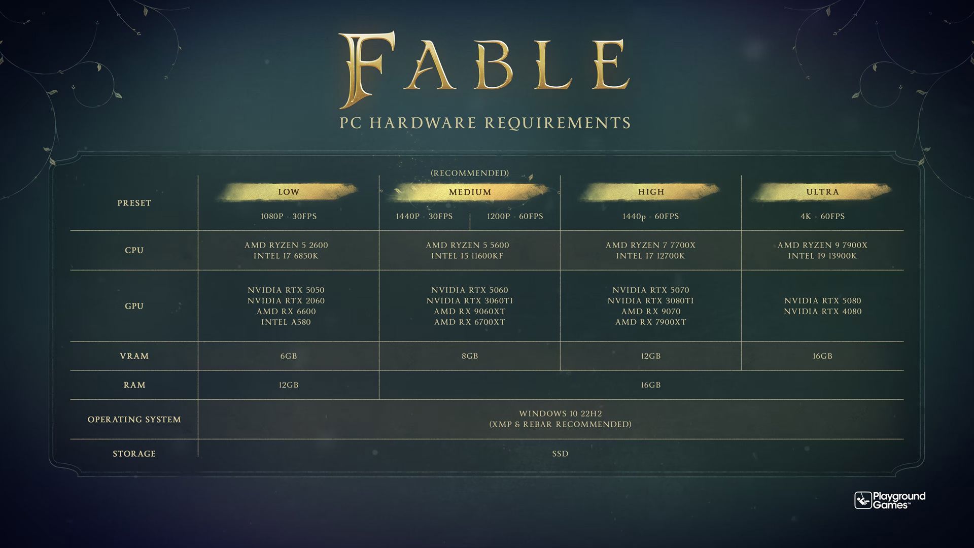 Fable sistem gereksinimleri.