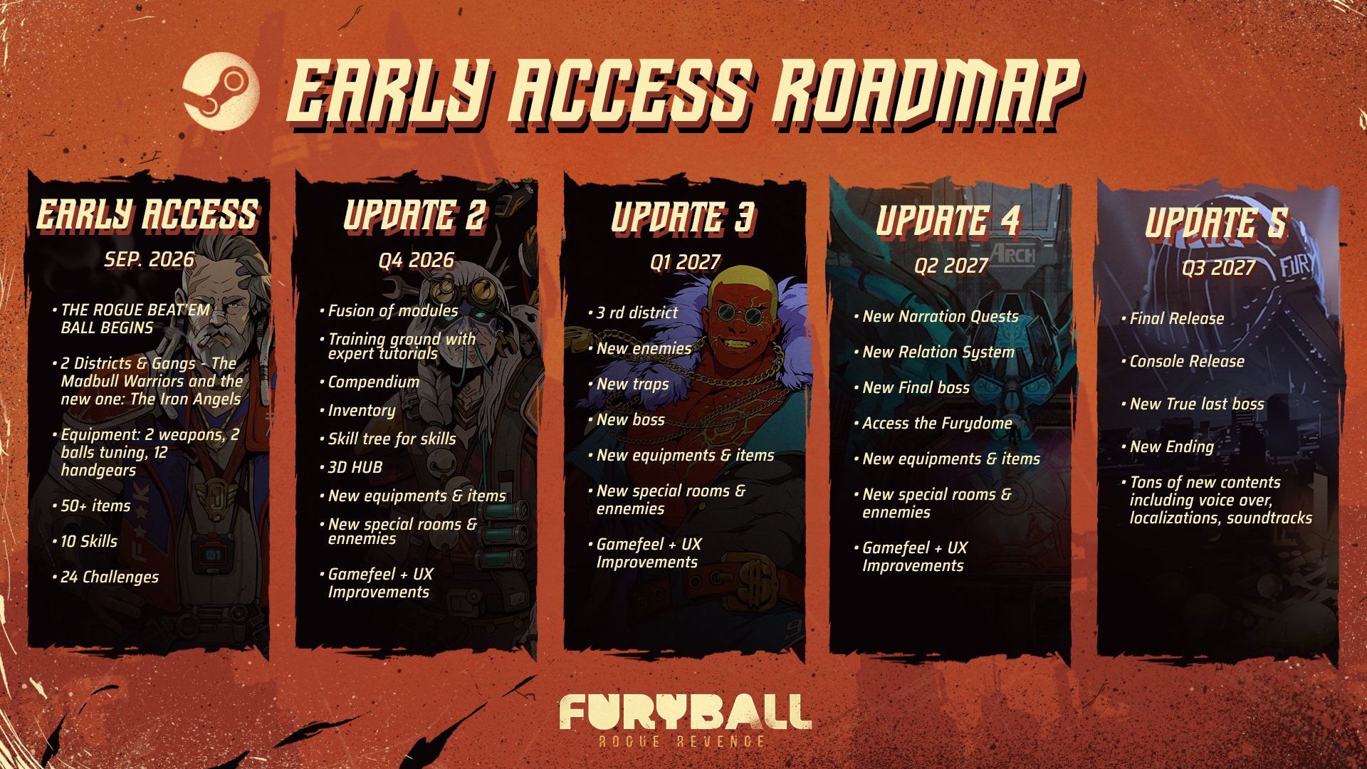 Furyball Rogue Revenge yol haritası