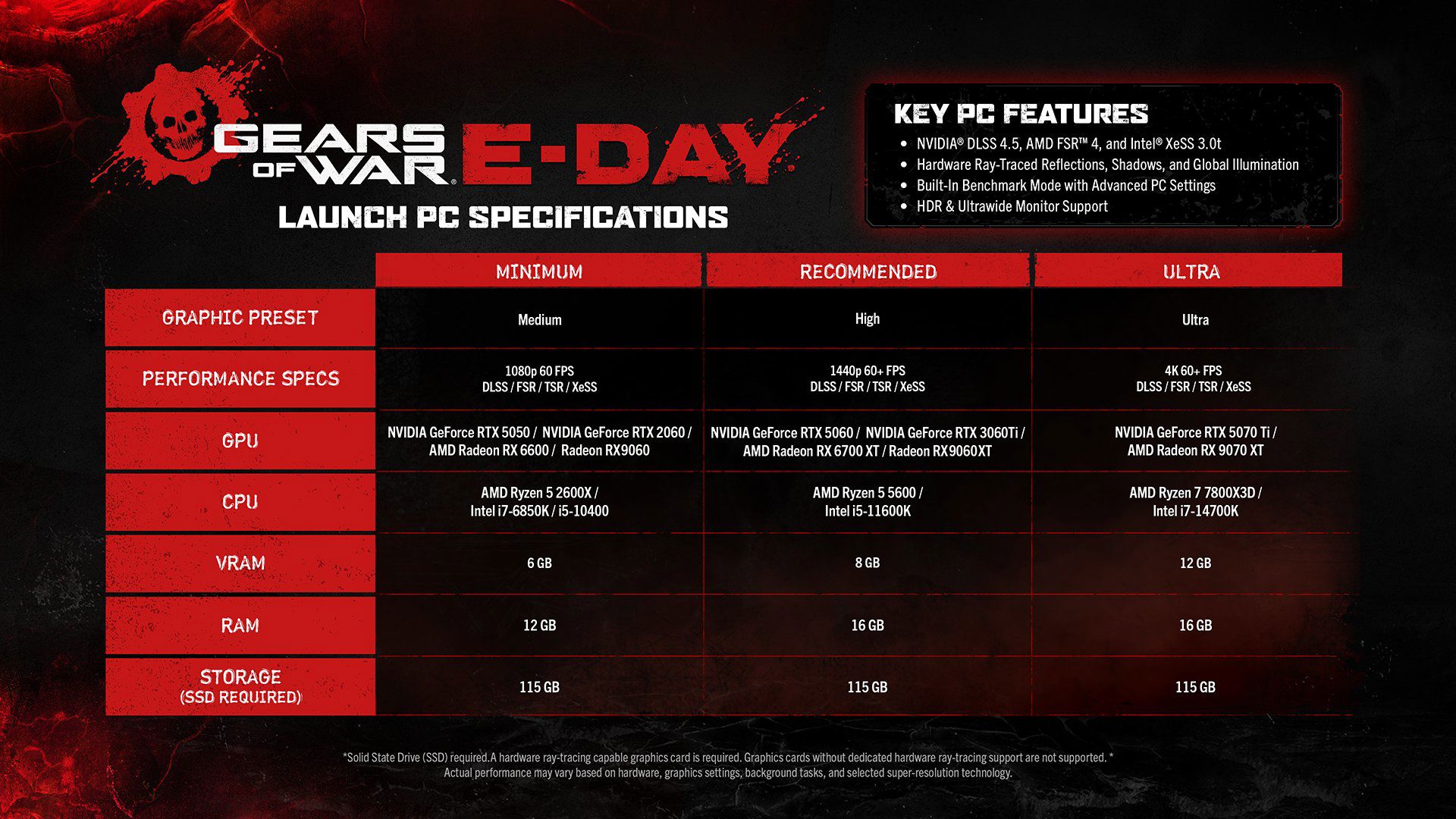 Gears of War E-Day sistem gereksinimleri.