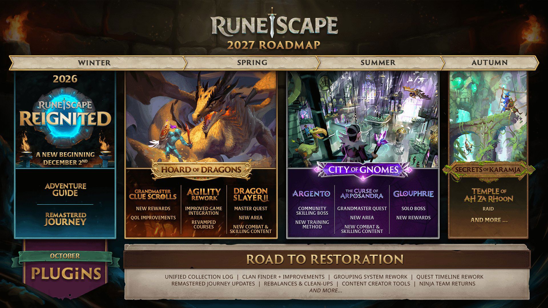 RuneScape'in 2027 yol haritası