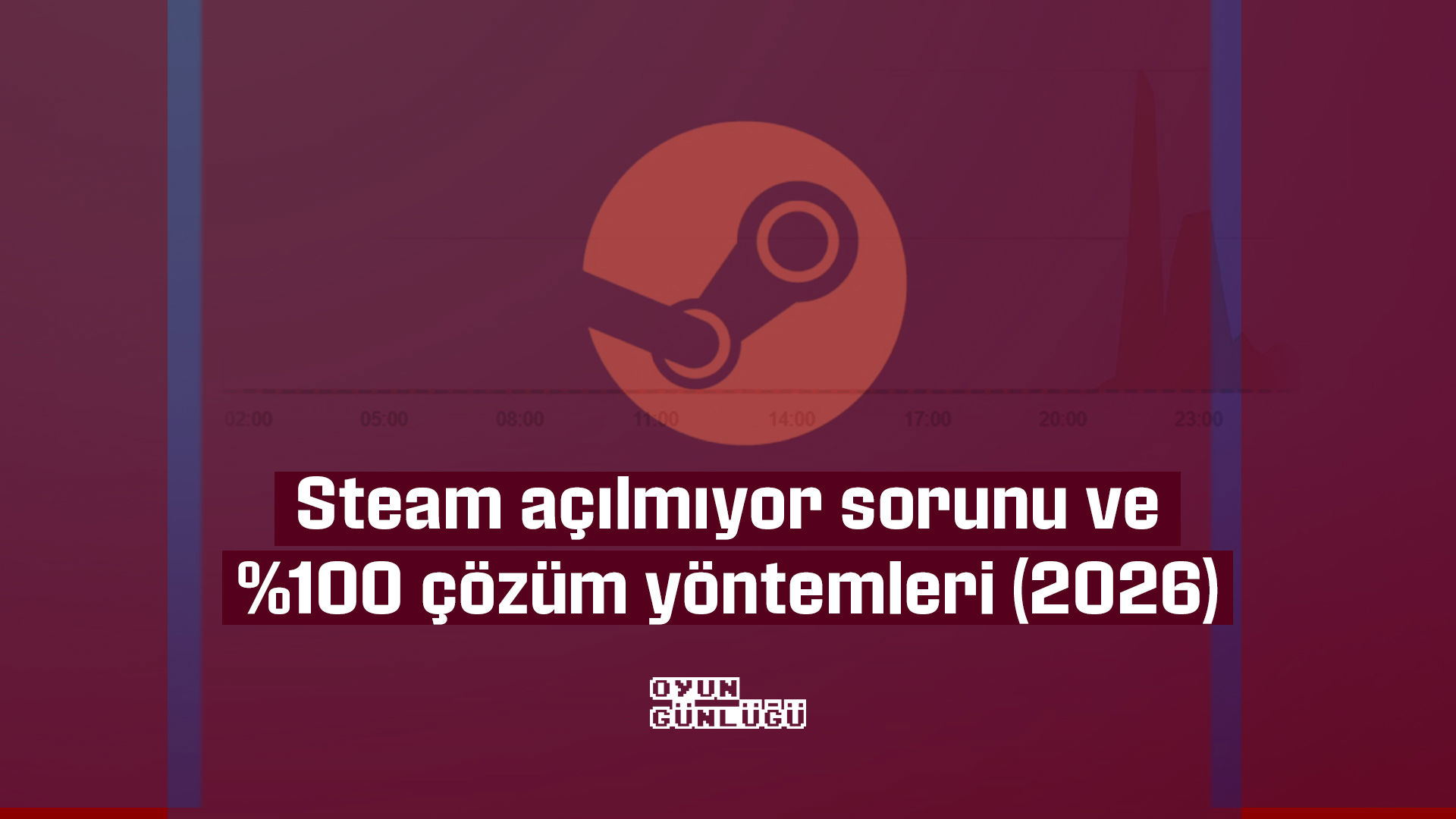 Steam simgesine tıklıyor ama tepki alamıyor musunuz? DNS değiştirme, flushconfig ve görev yöneticisi ayarlarıyla Steam açılmama sorununu adım adım çözüyoruz.