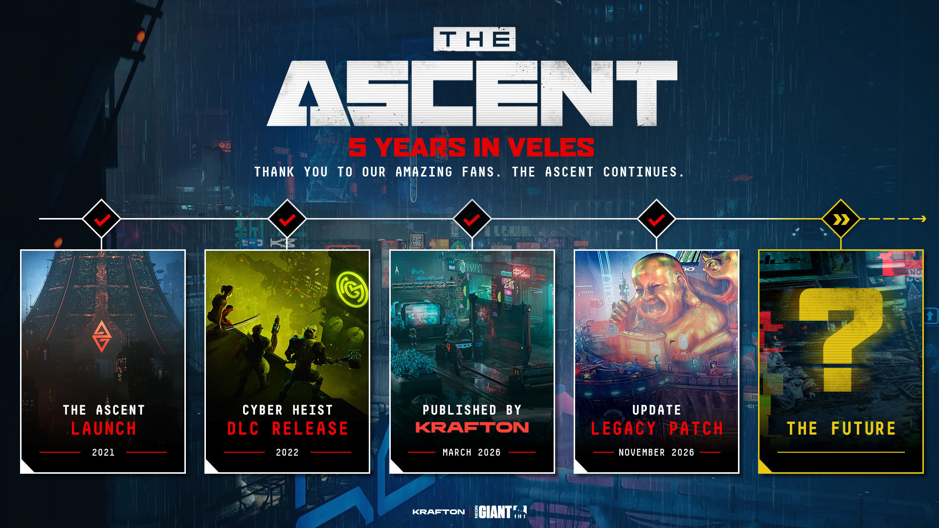 The Ascent’in 5. yıl dönümü yol haritası.