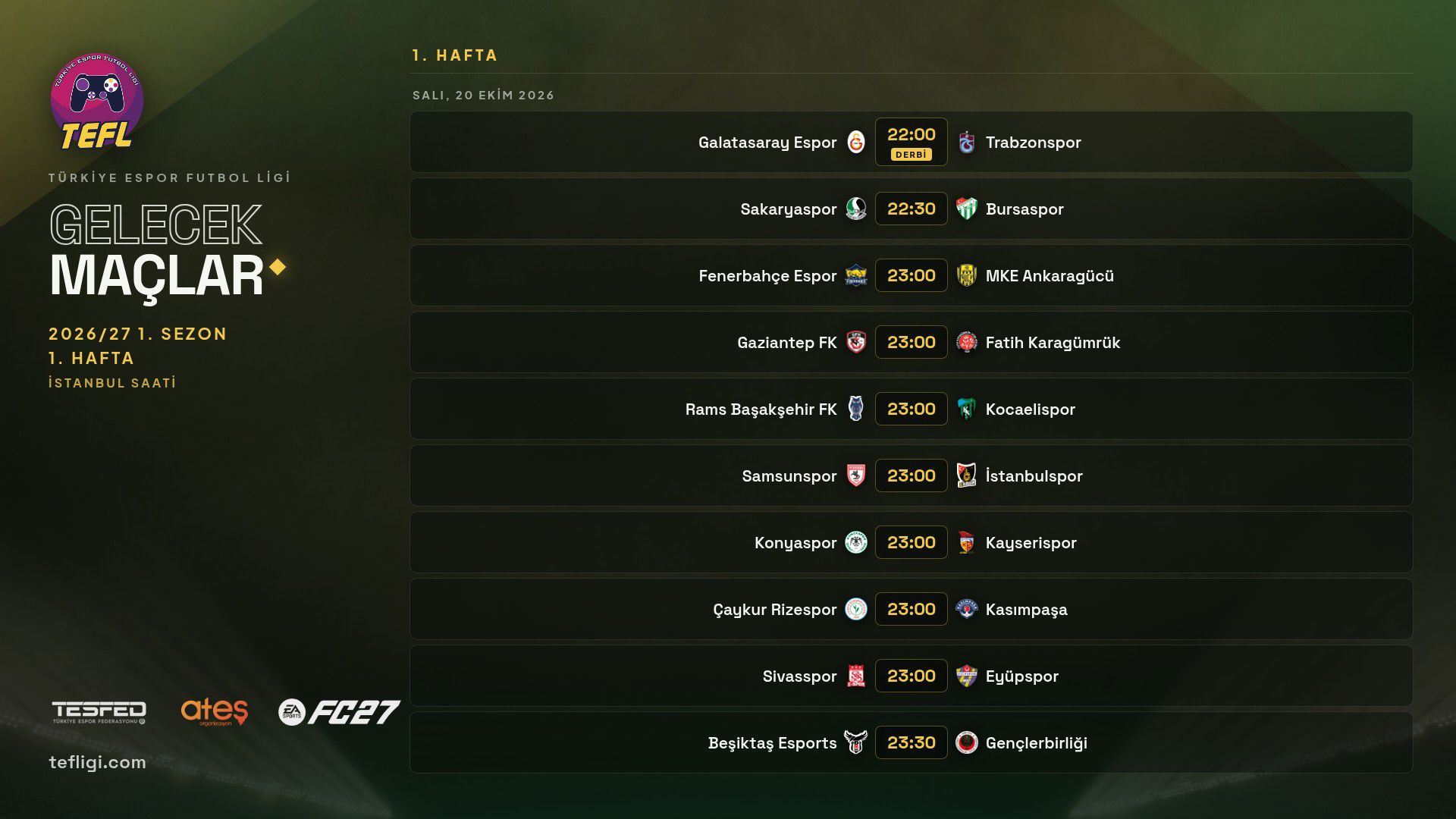Türkiye Espor Futbol Ligi (TEFL) 2026/27 sezonu 20 Ekim’de başlıyor. EA Sports FC 27'de 20 kulüp, 38 hafta boyunca 380 maç oynayacak.
